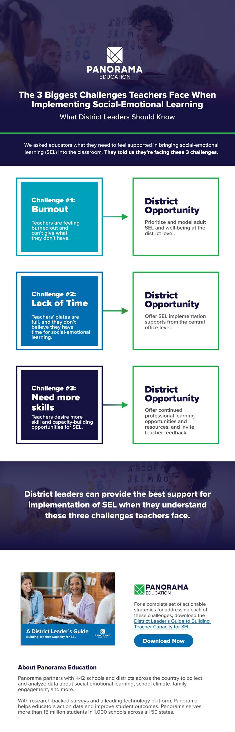 Rebrand - Infographic - The 3 Biggest Challenges Teachers Face When Implementing SEL