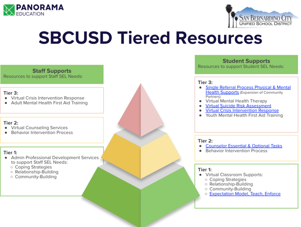 SBCUSD Tiered Resources