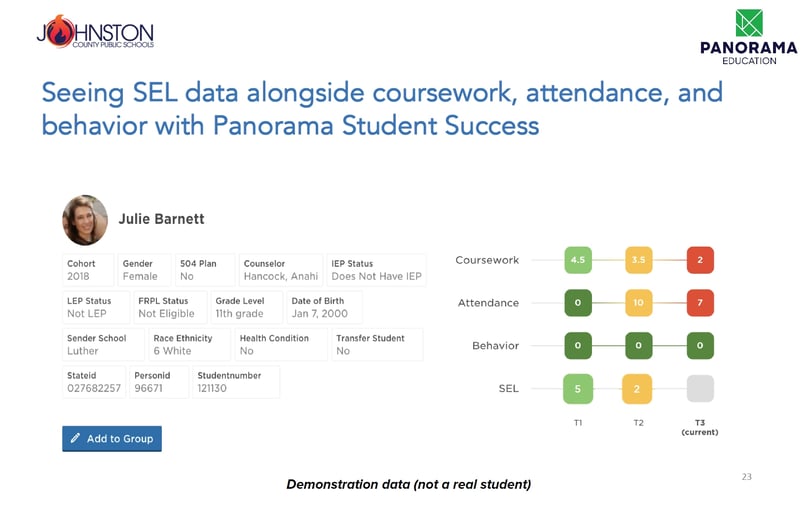 sample data