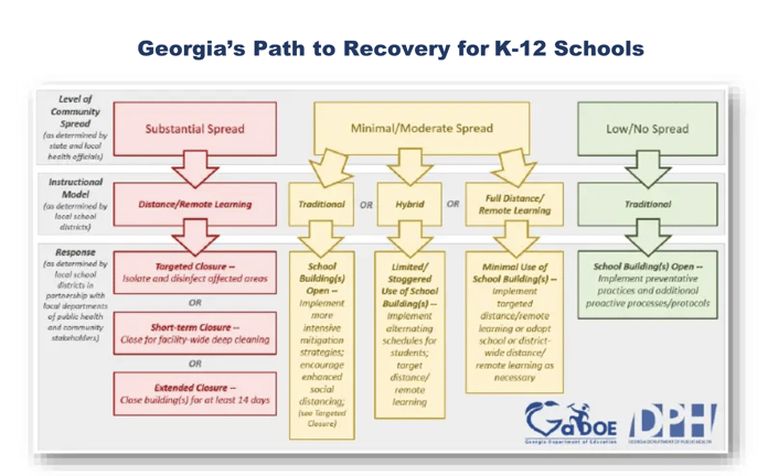 Georgia's Path to Recovery for K-12 Schools