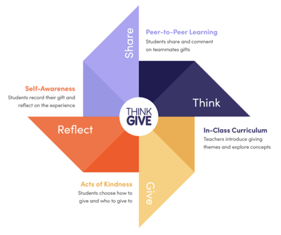 ThinkGive