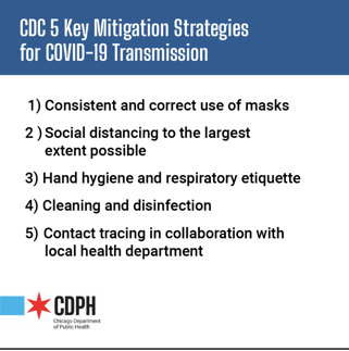 CDC Chicago Mitigation Strategies