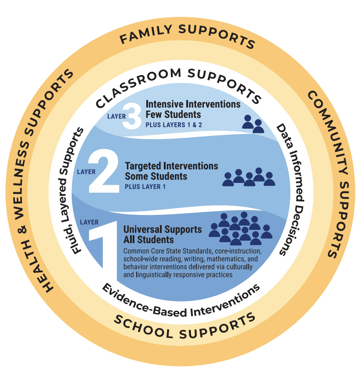 MLSS diagram