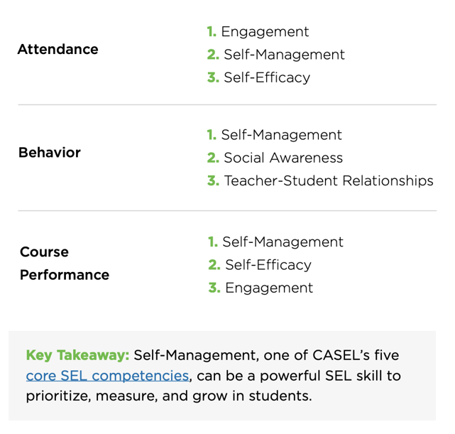 connection between SEL and ABCs of student success