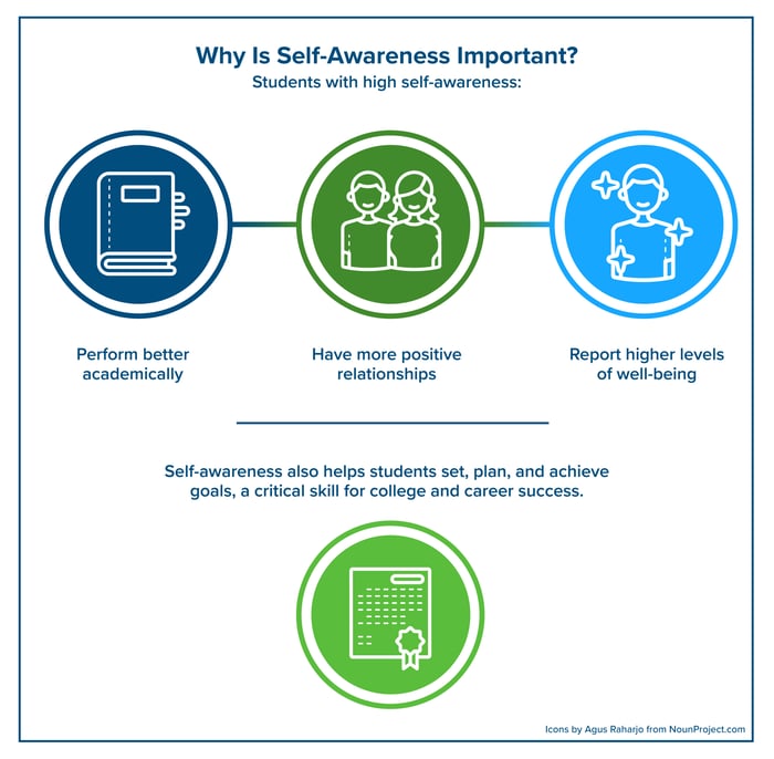 Self Awareness Infographics-pg02