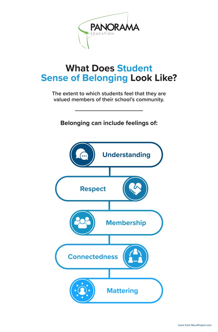 What does student sense of belonging look like? (infographic)