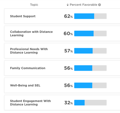 Survey Results