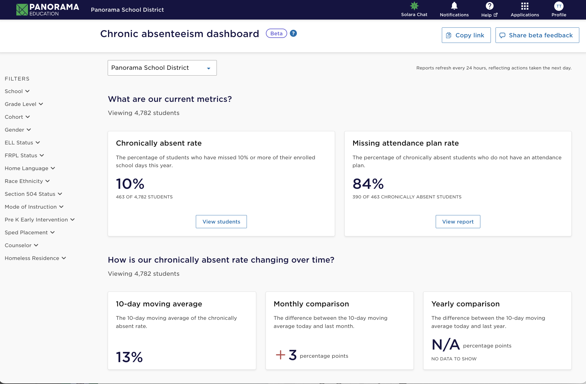 Student Success Chronic Absenteeism Dashboard