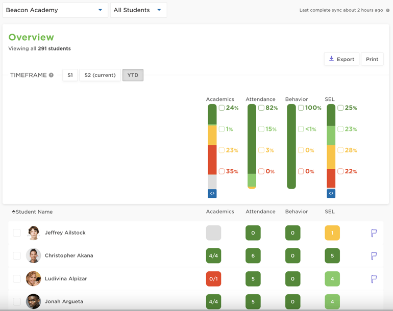 Student Success Student SEL Demo Data