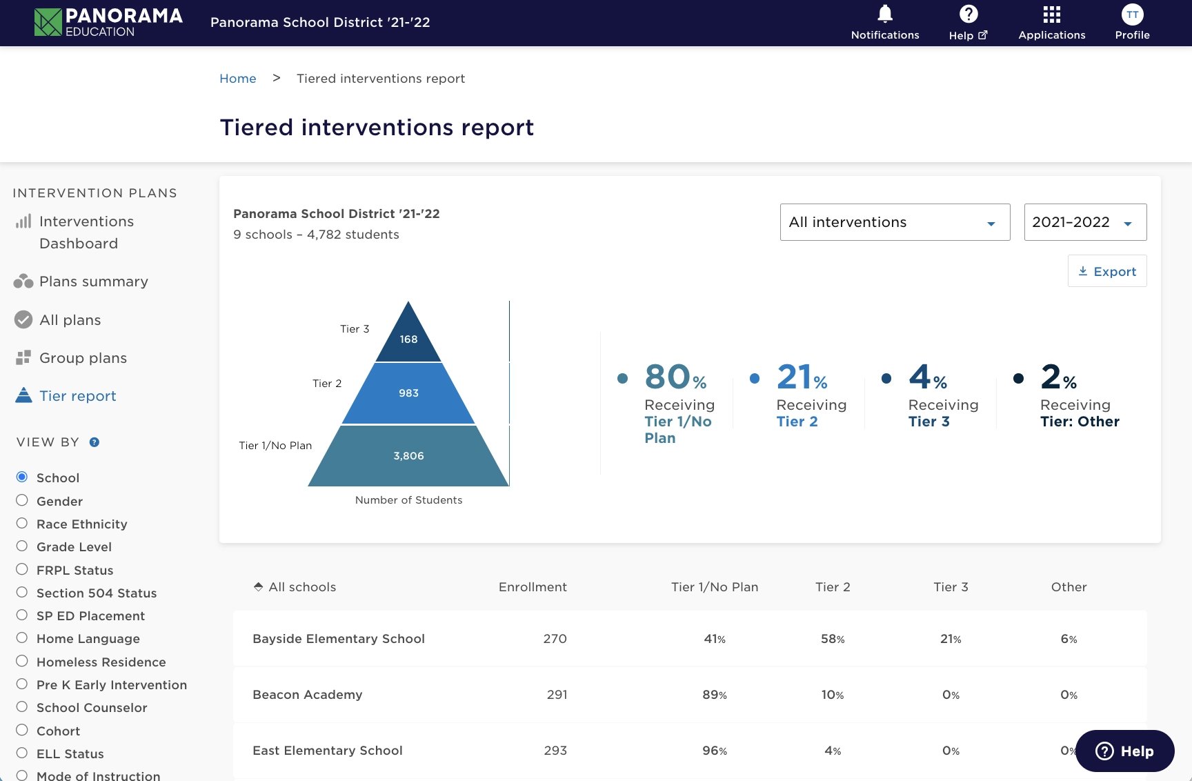 Panorama Student Success: Tiered interventions report dashboard