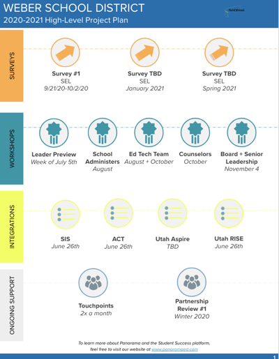 Weber SD Partnership Plan