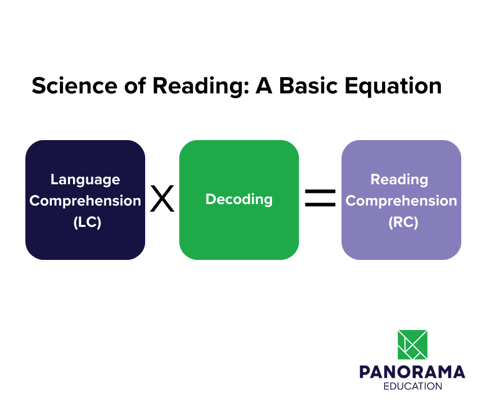 science of reading equation