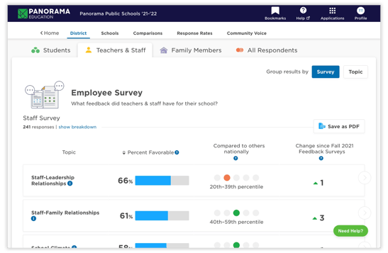 adult sel and well being - get survey results at your fingertips