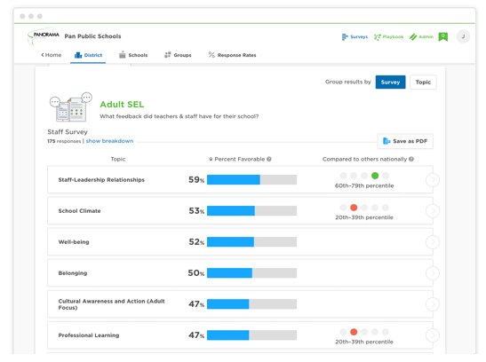 Panorama teacher and staff surveys