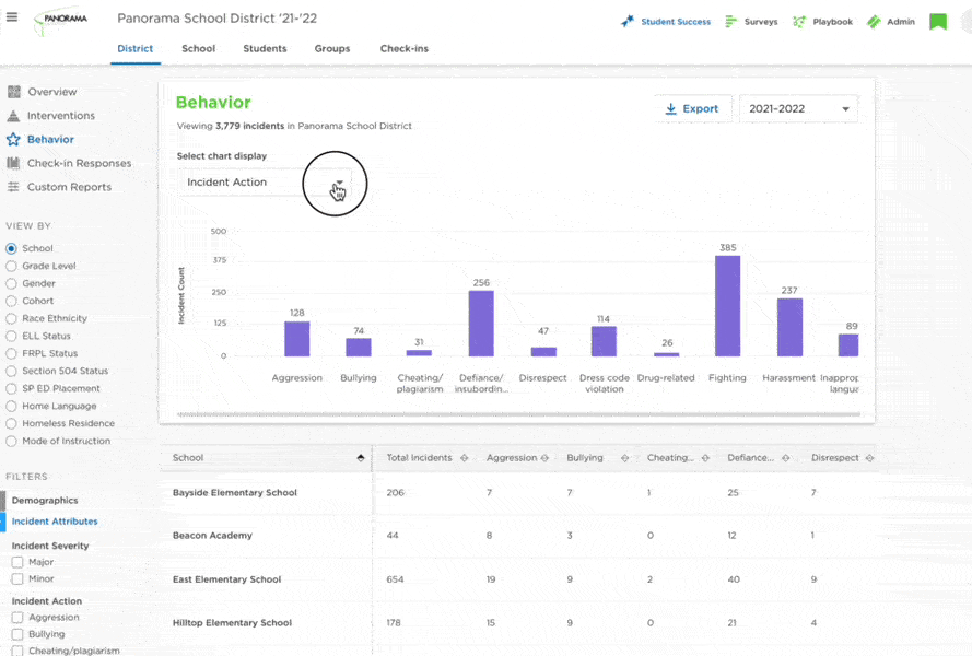 Behavior Analytics in Success