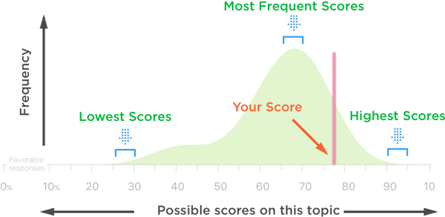 benchmarks-diagram