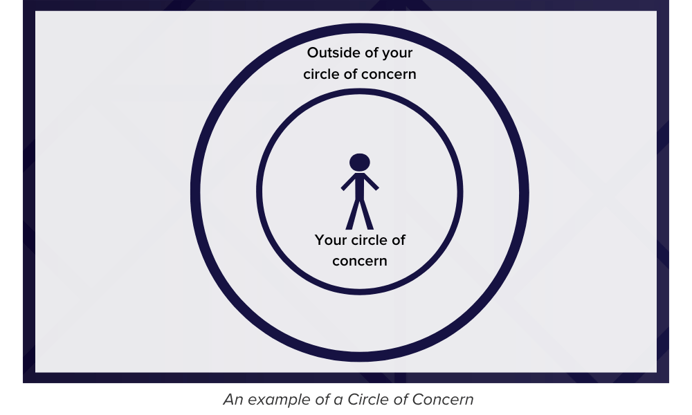 circles of concern