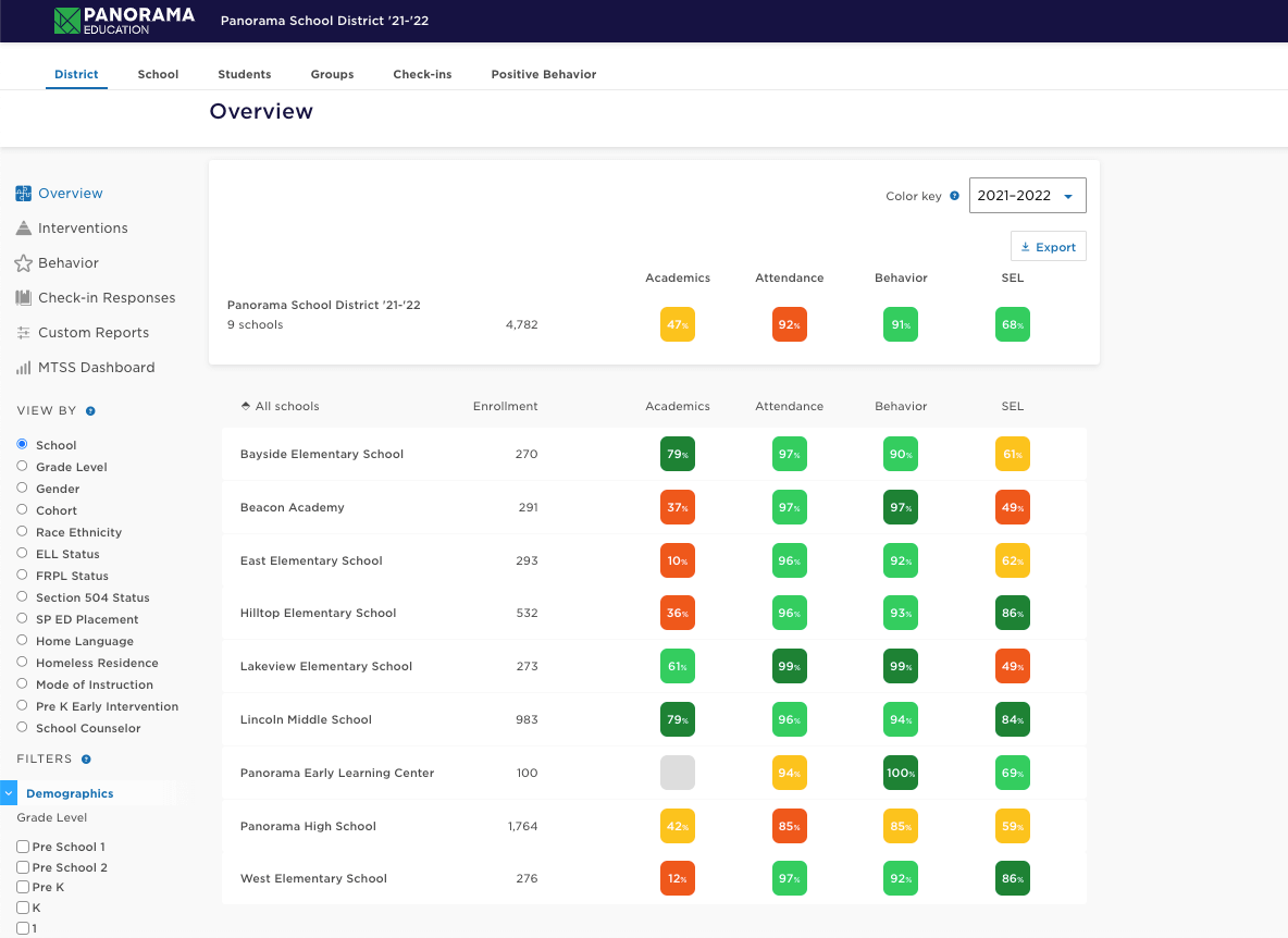 Screenshot of Panorama Student Success showing red, yellow, and green color coding to easily view student progress in academics, behavior, attendance, and SEL