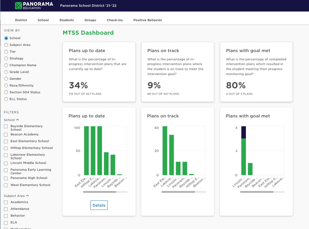 Screenshot of Panorama's district-level MTSS Dashboard