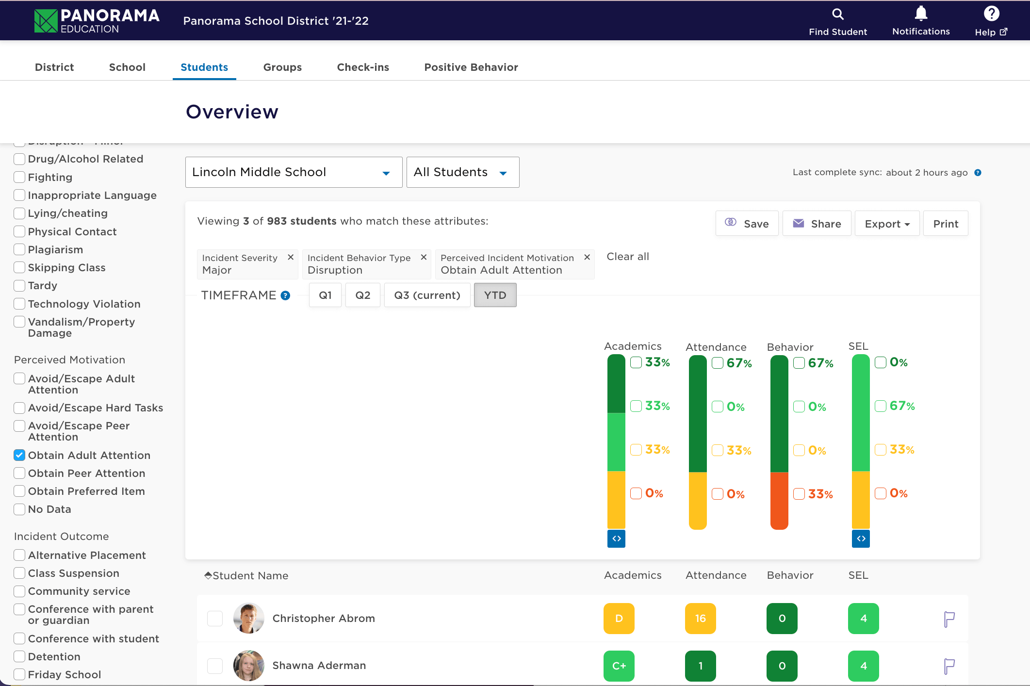 Screenshot of Panorama Student Success showing red, yellow, and green indicator bars for school academics, attendance, behavior, and SEL.