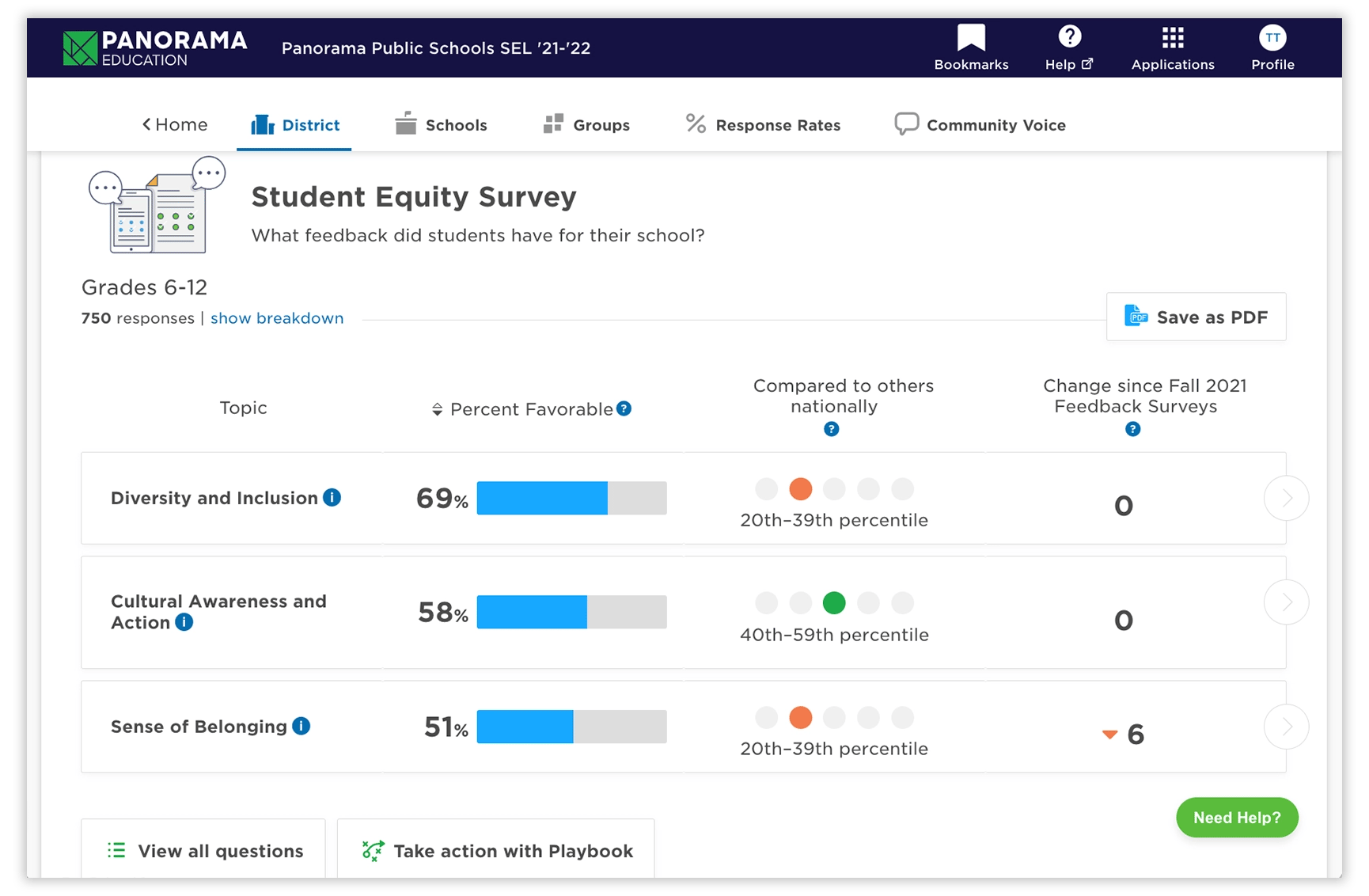 equity dashboard elevate student voices