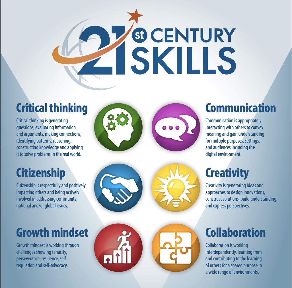 essay about 21st century skills
