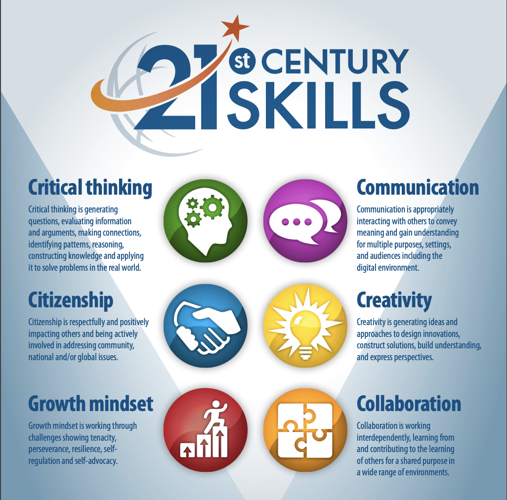 21st century skills categories essay