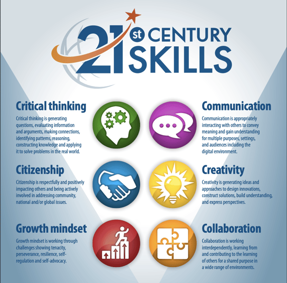 thesis about 21st century skills