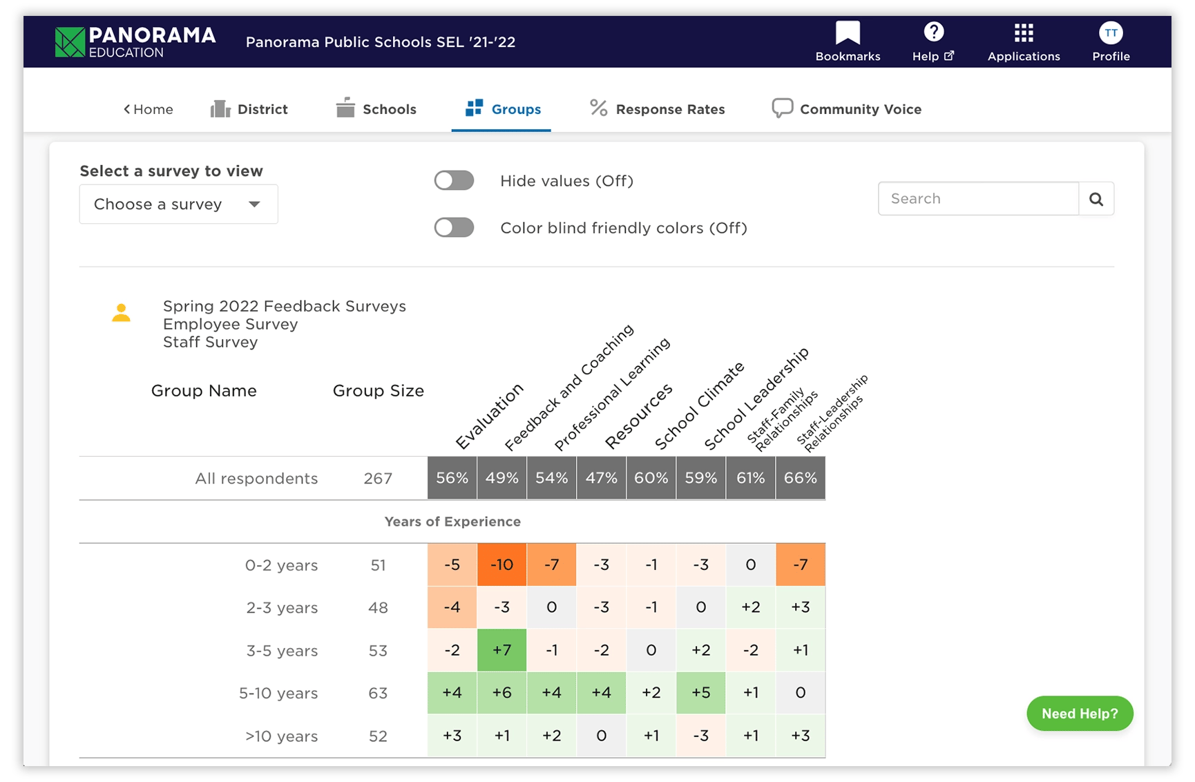 Panorama Education Spring 2022 Feedback Surveys