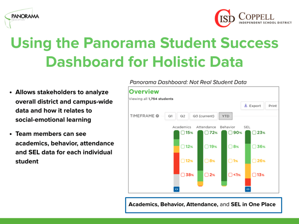 Panorama Student Success demo data