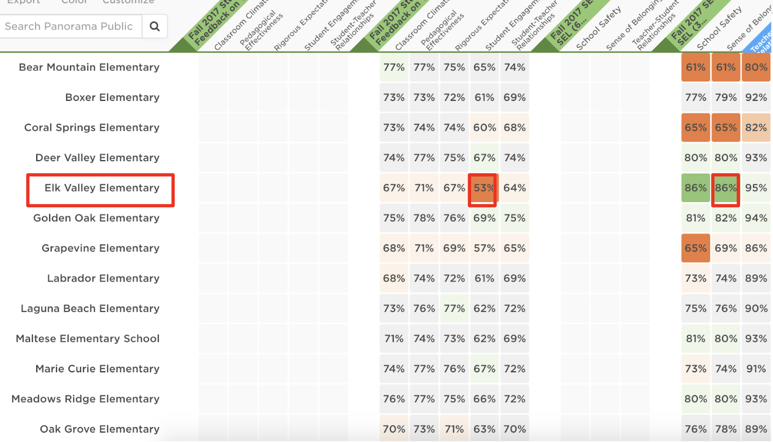 Panorama demonstration data