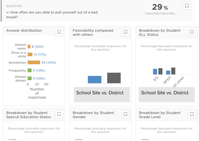 Panorama demonstration data