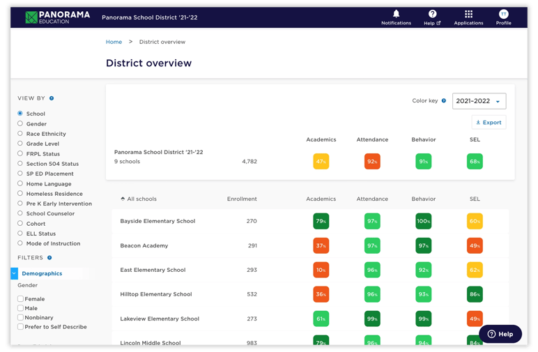 DS-District Overview - Aug 2023