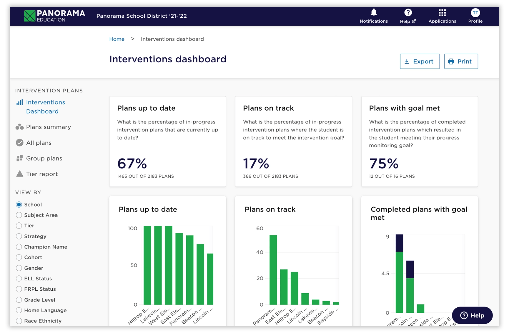 DS-Interventions Dashboard - aug 2023