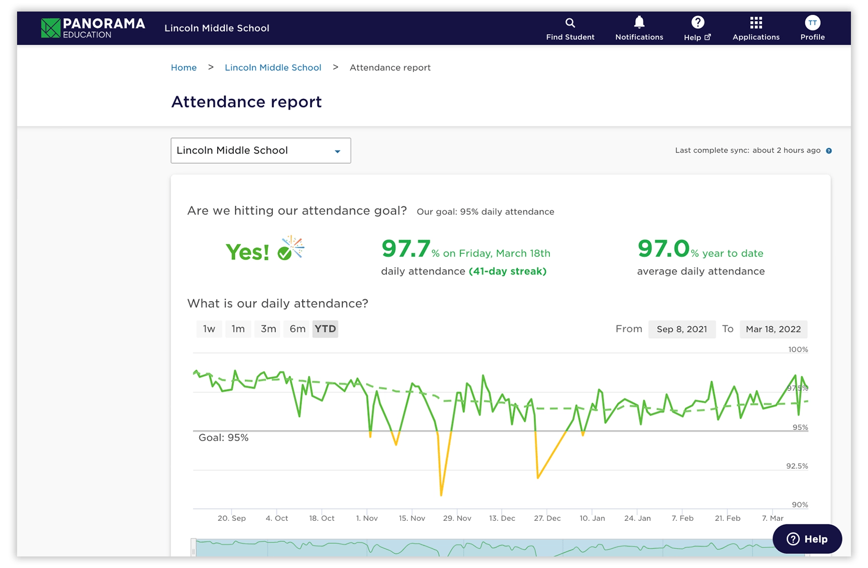 DS-School Attendance Report - Aug 2023