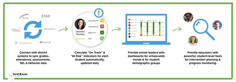 student-success