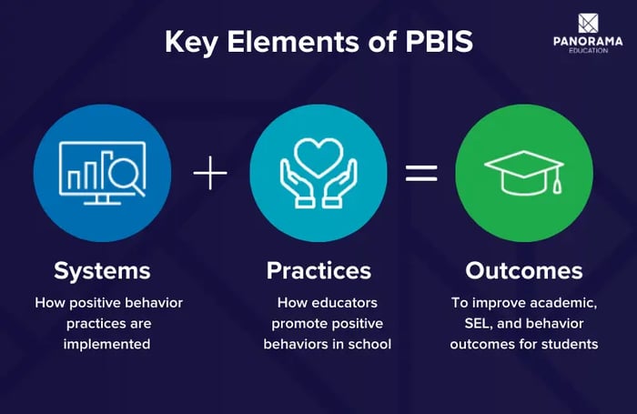 key elements of pbis (1)