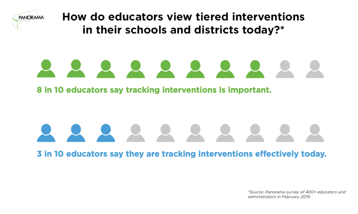 state of mtss in education