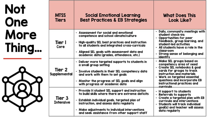 SEL and MTSS