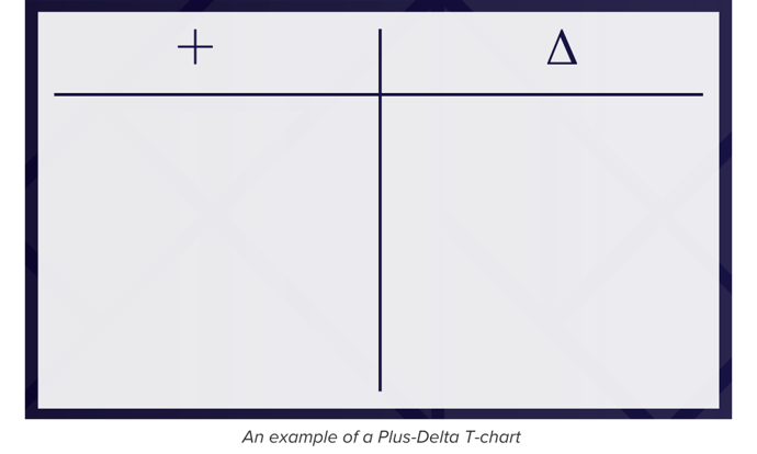 plus delta t chart