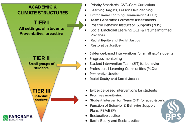 portland public school mtss