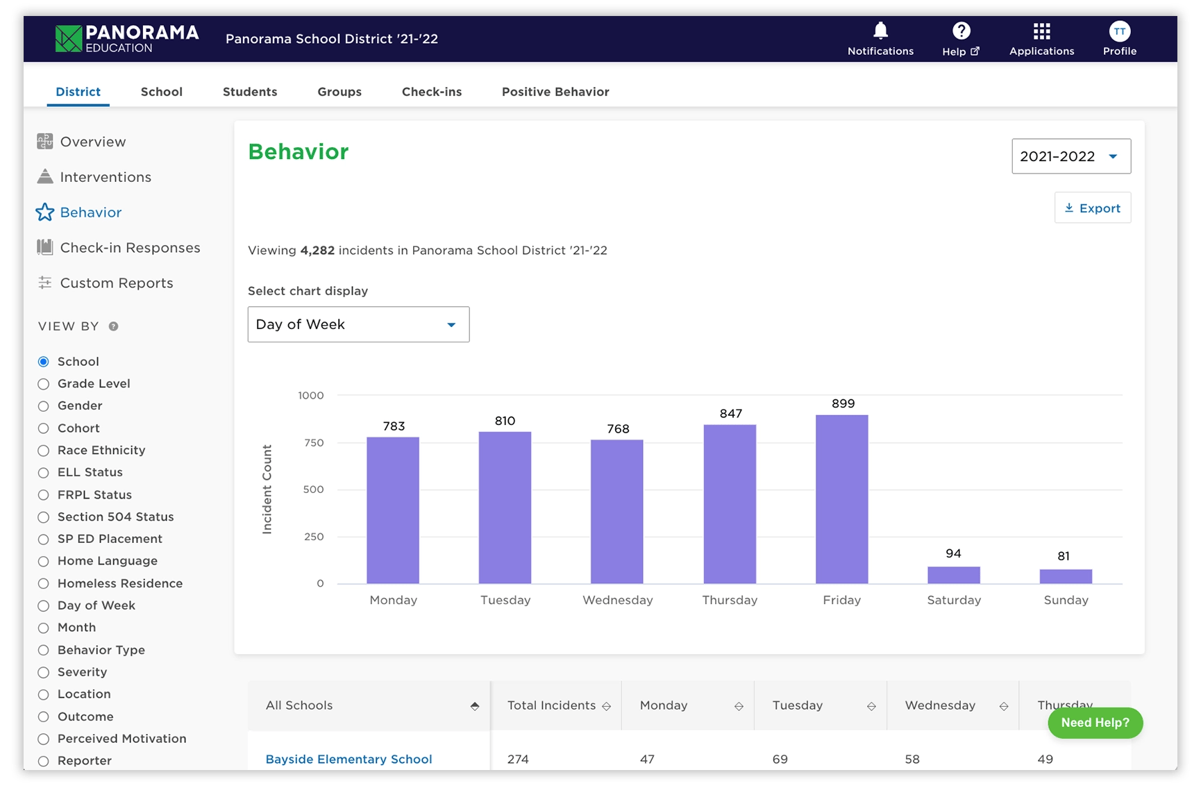Panorama PBIS Software:  Behavior view get a full view of what’s happening to students in your schools