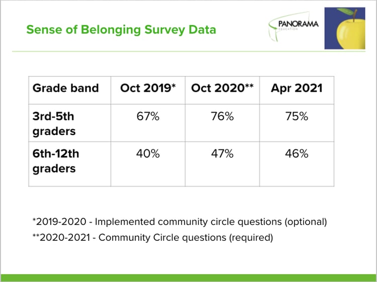 round lake sense of belonging survey data