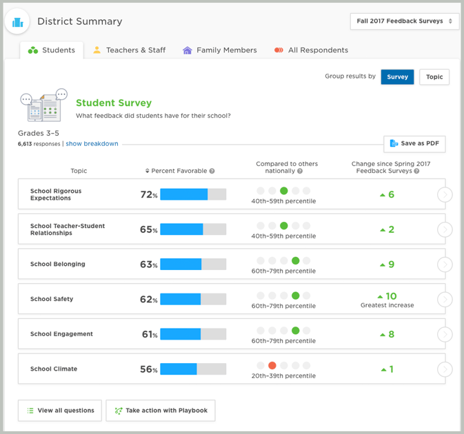 sample survey data 