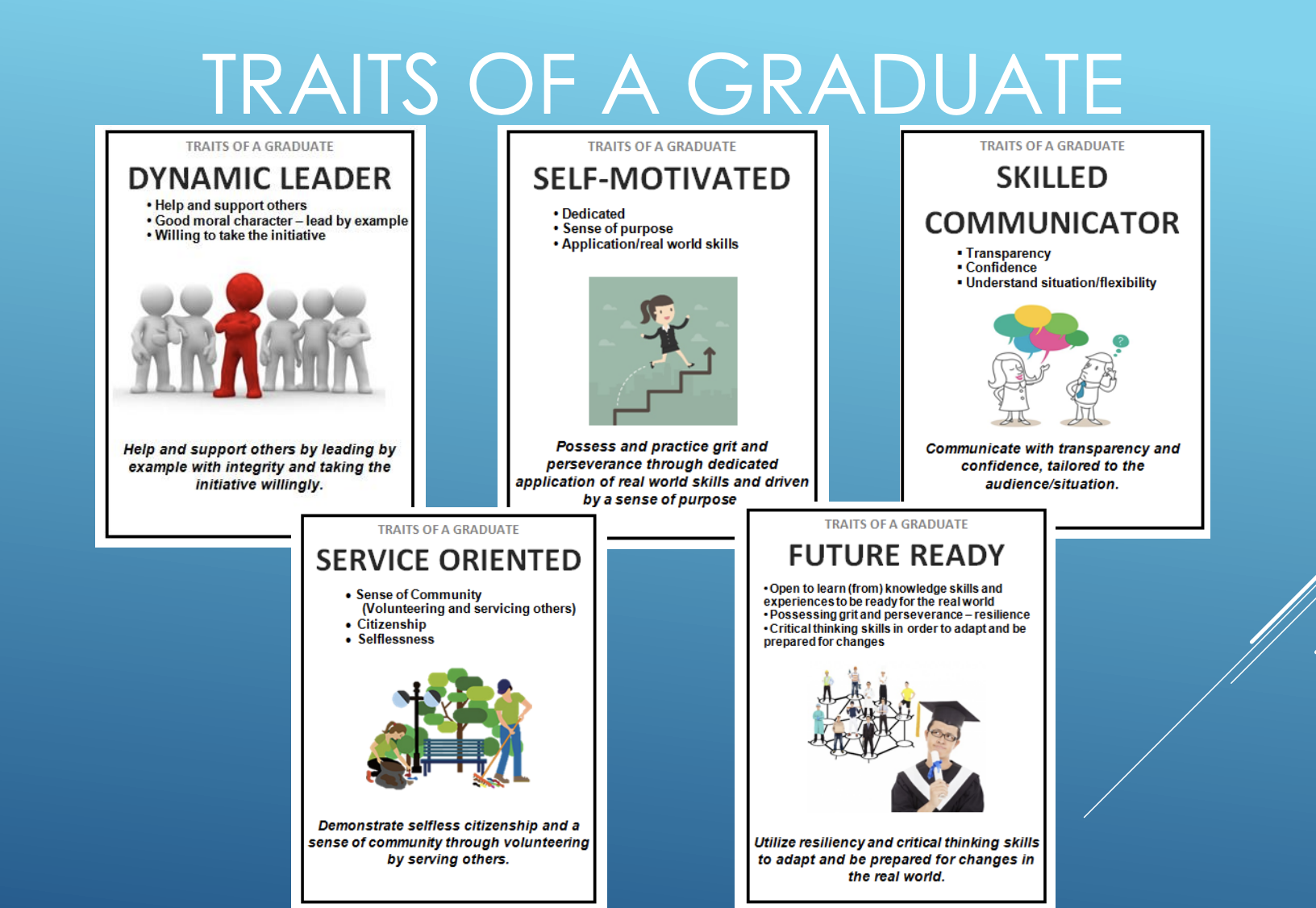 A Comprehensive Guide to 21st Century Skills