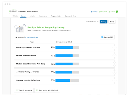 School Start Times Survey Thanks and Results