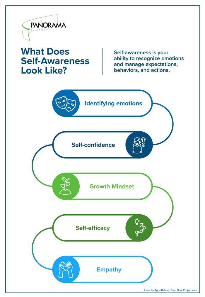 self_awareness_infographics-pg01