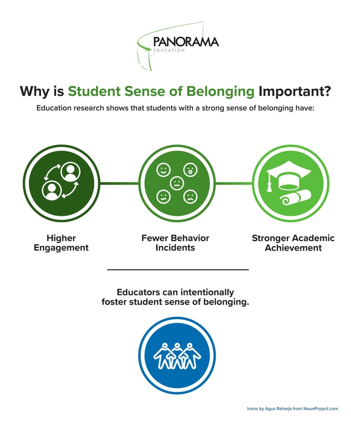 Why is student sense of belonging important? (infographic)