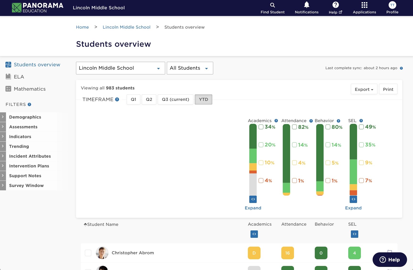 Panorama for SEL: Student overview dashboard