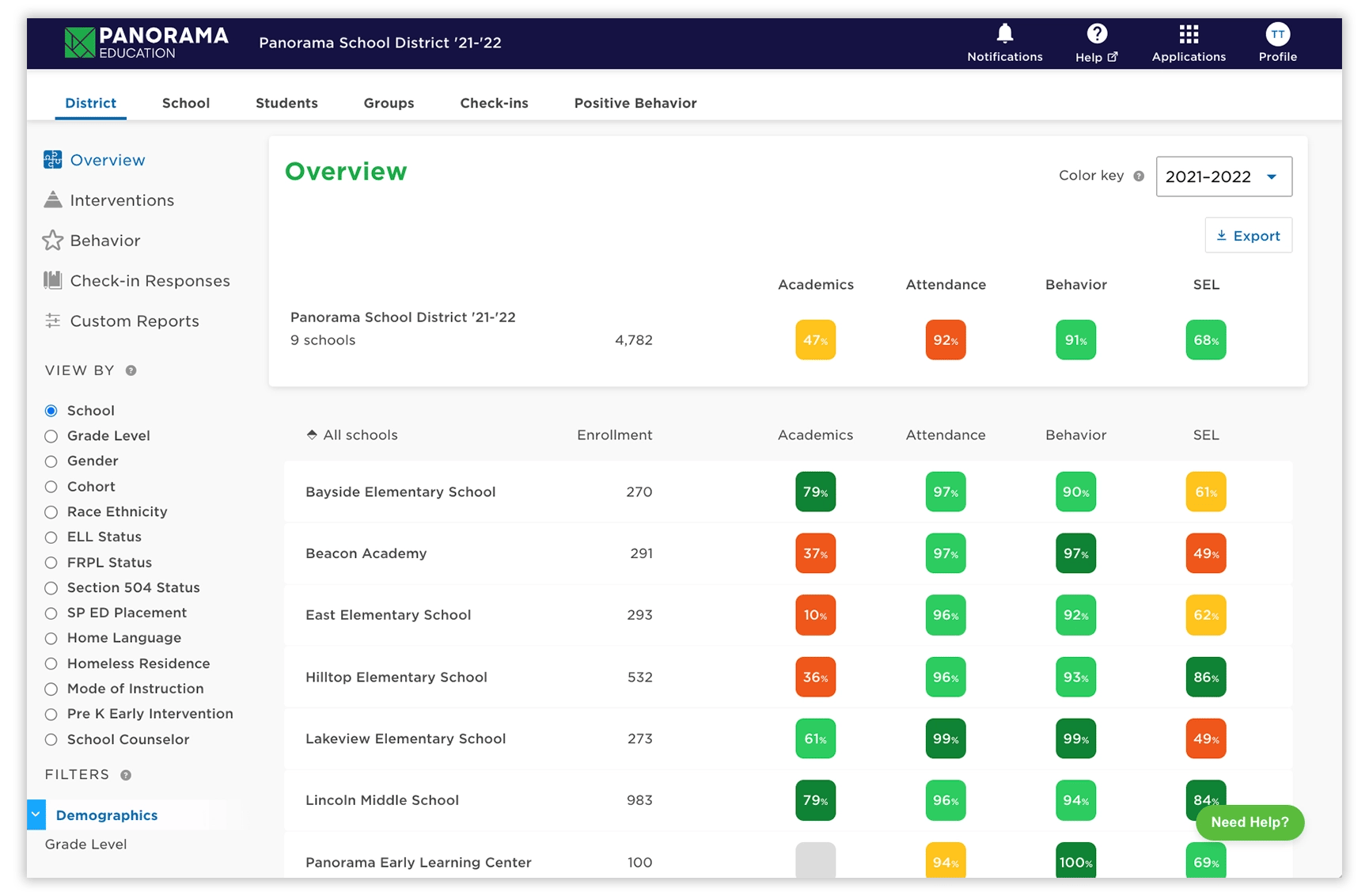 Student Success District and School Dashboards: Easily identify school, district, and individual student needs